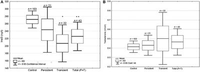 Endocrine Disrupting Chemicals Interfere With Leydig Cell Hormone Pathways During Testicular Descent in Idiopathic Cryptorchidism